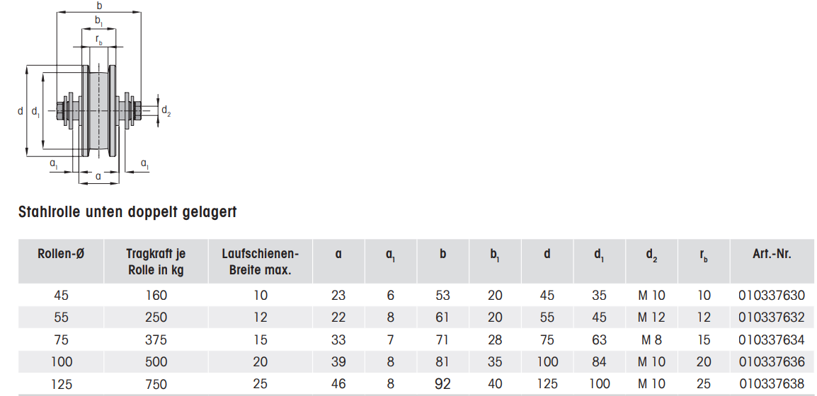 Rouleau inférieur, double roulement, rouleau Ø 125 mm