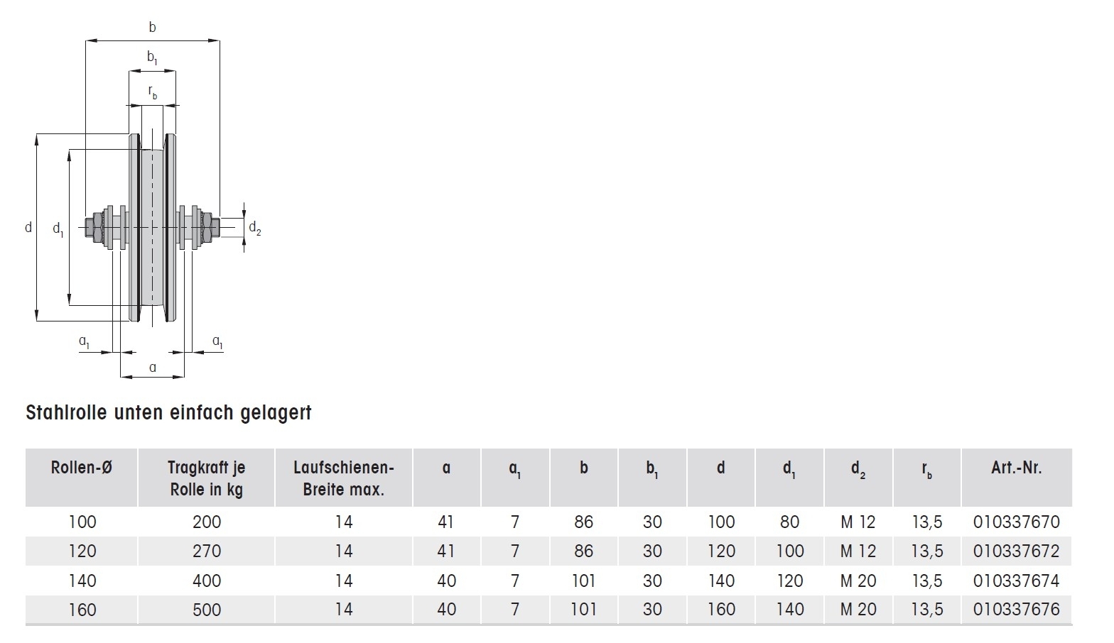 Rouleau inférieur, roulement unique, rouleau Ø 160 mm